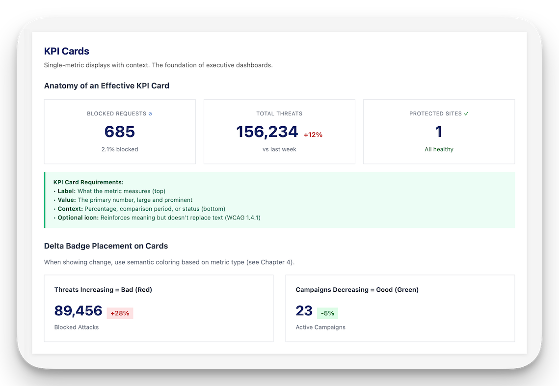KPI card design