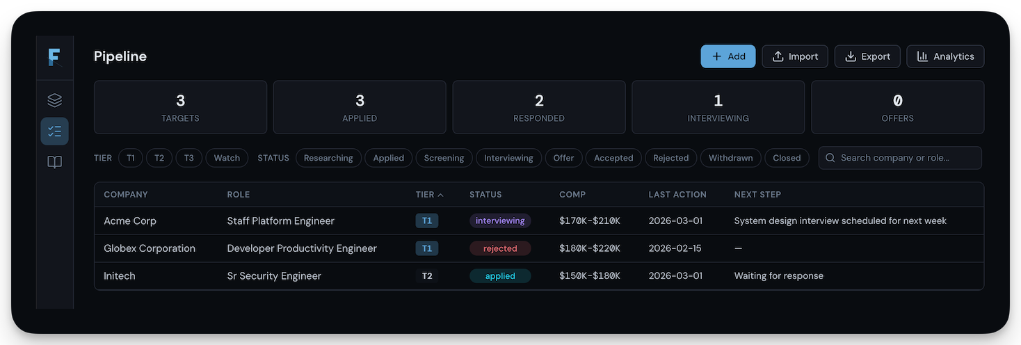 Facet pipeline