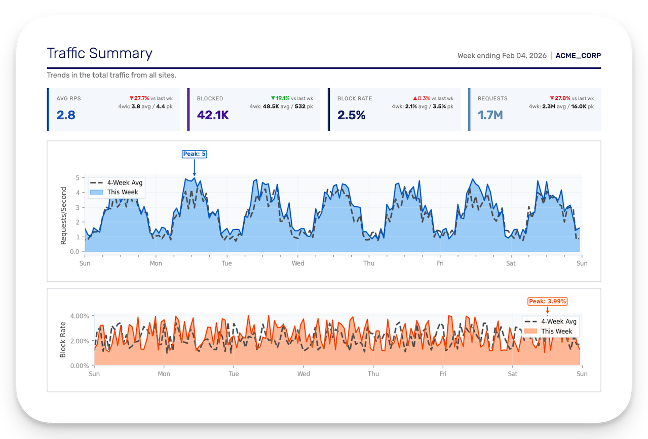 Traffic Summary